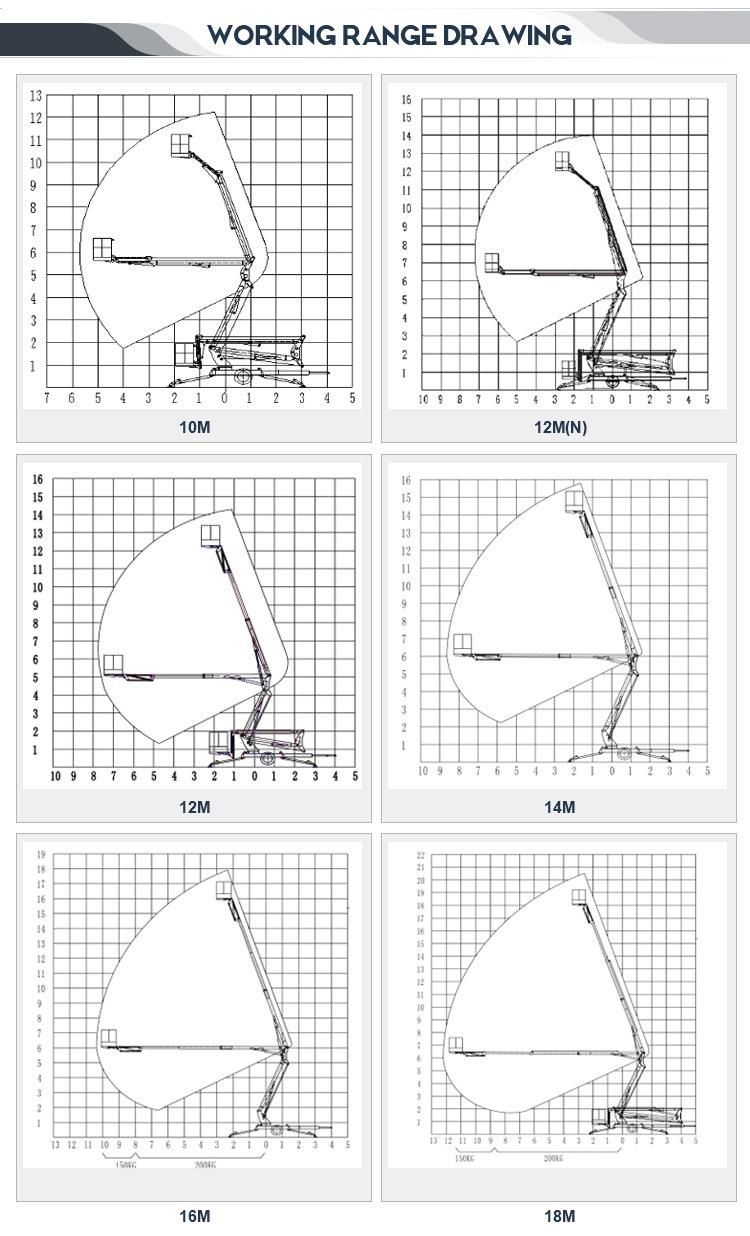 Insulating Free Parts Morn Package Size 5.4*1.6*1.9m Aerial Trailer Boom Lift