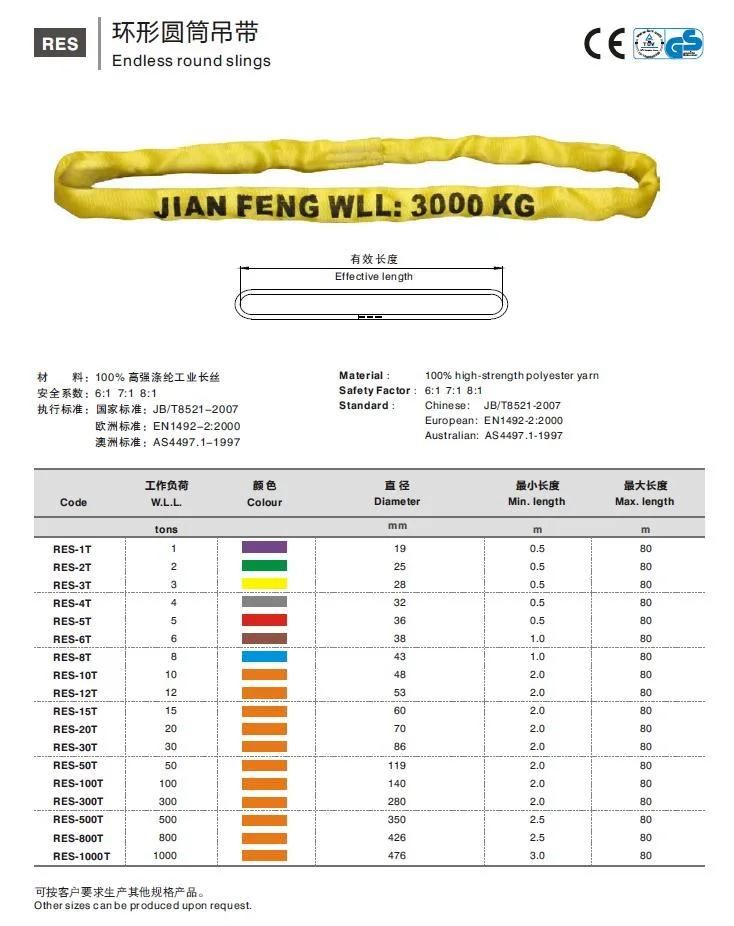 JF 5t/6t 3m5m Polyester Endless Round Sling Safety Factor 7: 1 8: 1 Standard En 1492-2: 2000+A1: 2008 (E)