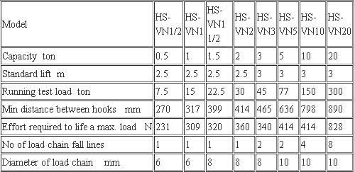 Hs-Vn Series Chain Hoist China Construction Equipment