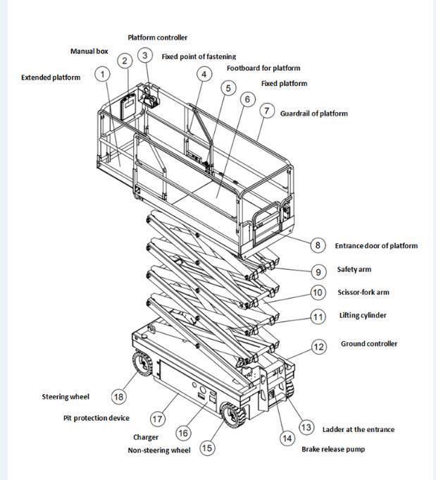 Warehouse Crane CE ISO Ltmg Work Manual Scissor Lift Platform
