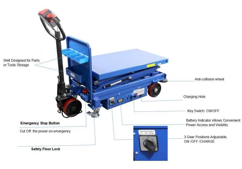 Scissor Lift Platform Manufacturers Hydraulic Lift Table
