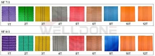 5 Ton Capacity 5m or OEM Length 150mm Width Lifting Cheap Price 5t Webbing Sling Belt Red Color Safety Factor 8: 1 7: 1 6: 1