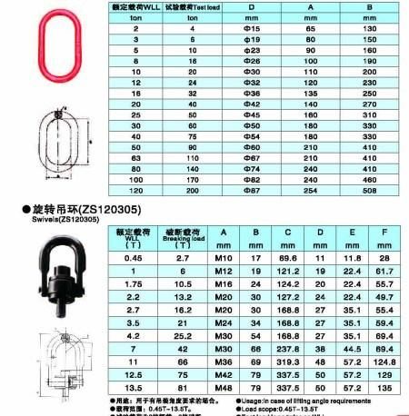 G80 Lifting Swivels, Forged Alloy Steel Swivel Eye Bolt with Ring