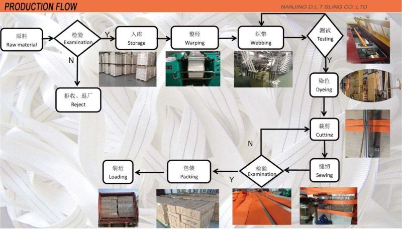 Pes Webbing Material for Lashing Strap Lift Sling