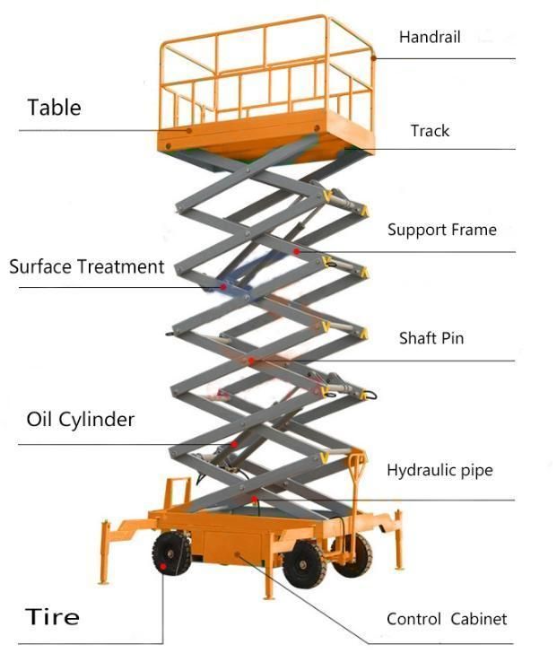Mobile Scissor Lift Platform Trailer Bed 1ton China Price
