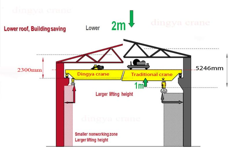 Dy Directly Selling Fem 30ton 50ton Lowroom European Electric Hoist for Sell