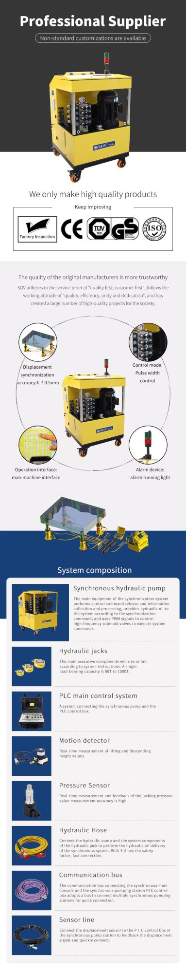 4-Point Hydraulic Synchronous Lifting Pulse Width Modulation PLC System