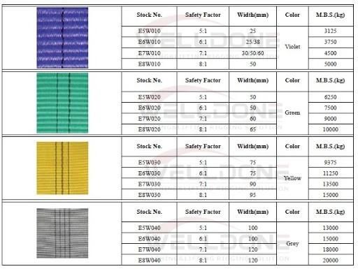 Wll 4 Ton 4000kgs Polyester Webbing Slings Materials for Lifting Slings