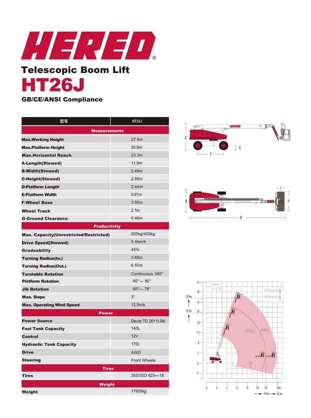 Heavy Duty Lift Platform Trolley Sezer Lift with Extension Platform