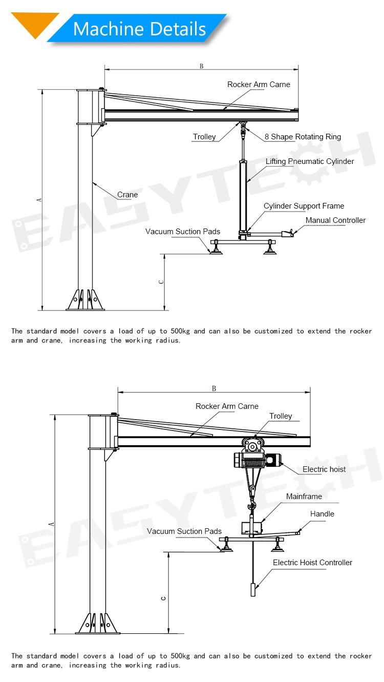 Vacuum Manipulator Sheet Metal Handling Crane with Vacuum Lifter