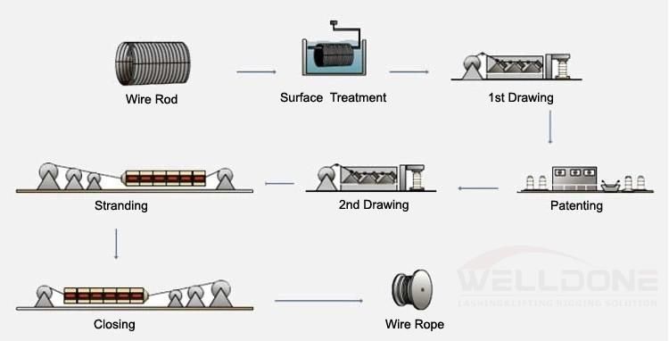 Flolded Eye Electric Galvanized Steel Wire Rope Sling for Crane