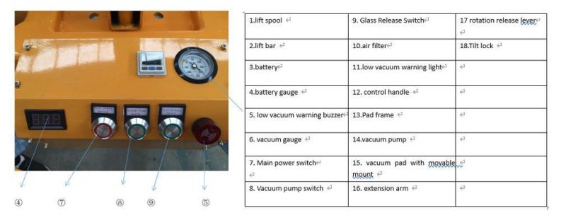 400kg-1200kg X-Type Electrical Vacuum Lifter for Glass/Slab/Porcelain /Loading / Unloading / Lifting /Panasonic Batteries for Curtain Wall/Contruction/Facade