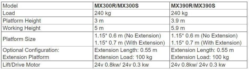 3.9m Platform Height 240kg Load Self Propelled Lifting Equipment
