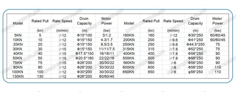 Single Drum Offshore Electric Power Motor Mooring Winches