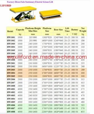 Heavy Duty Manual Mobile Hydraulic Stationary Electric Scissor Table Lift