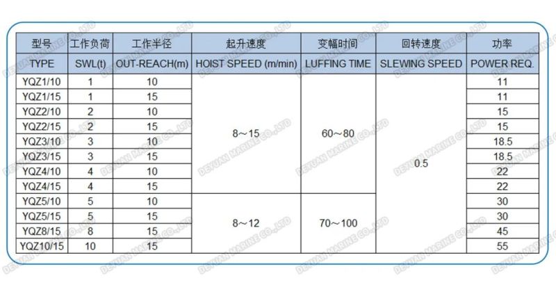 Type Rls Ship Telescopic Boom Crane