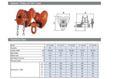 Chinese Factory Price Manual Geared Trolley 10t
