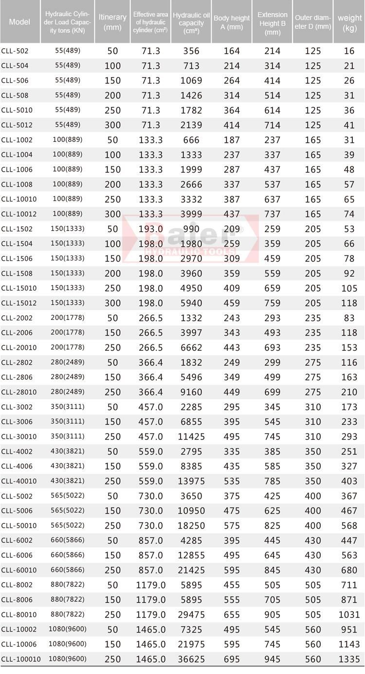 1080 Ton High Tonnage Single Acting Hollow Plunger Hydraulic Jack Cll