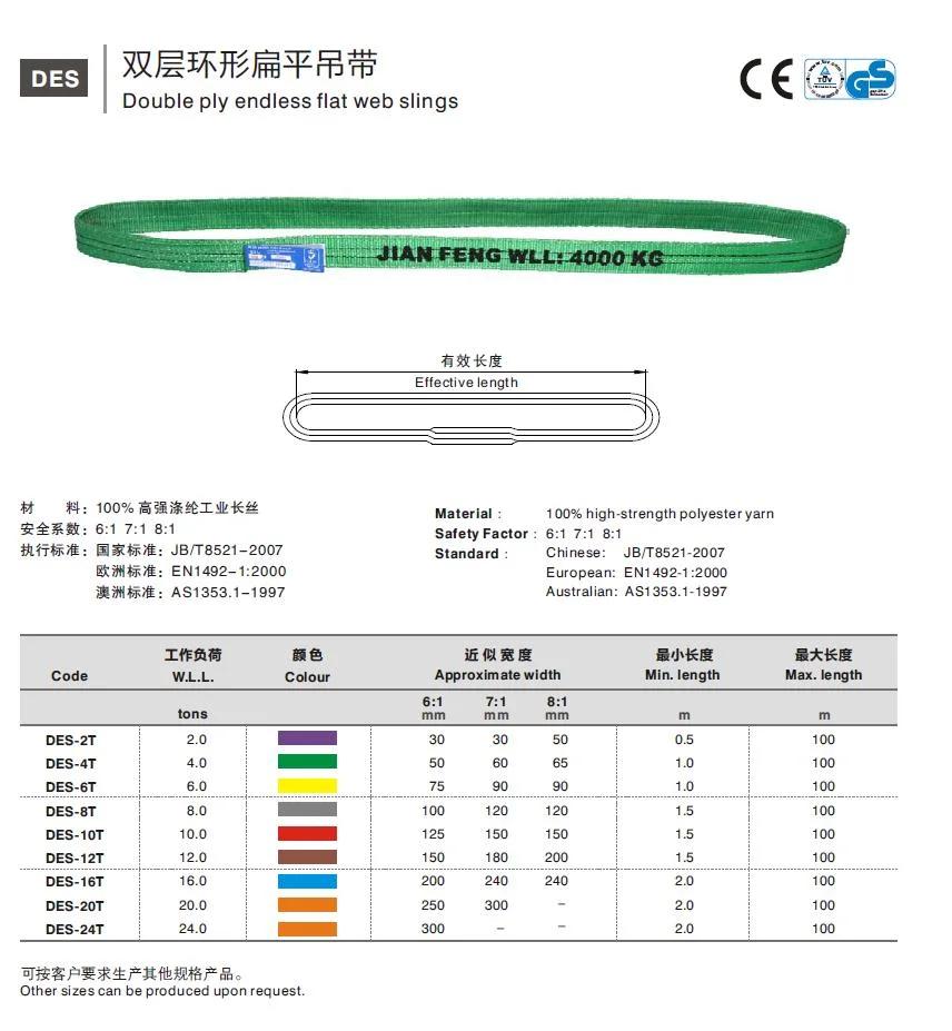 1t~12t 100% High Polyester Eye & Eye Sling Flat Webbing Sling Ode Factory No Harm to The Cargo Safety