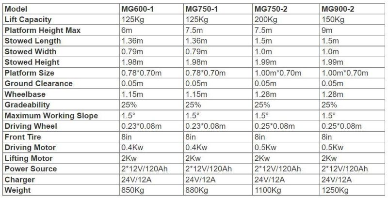 7.5m 125kg Capacity Man Lifts Self Propelled Single Mast Vertical Lift