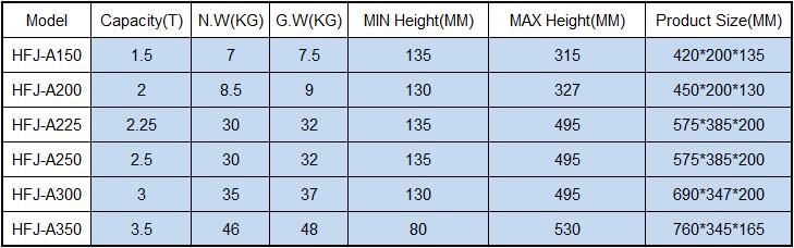 High Quality Ce Approved Floor Jack&Hydrualic Floor Jack