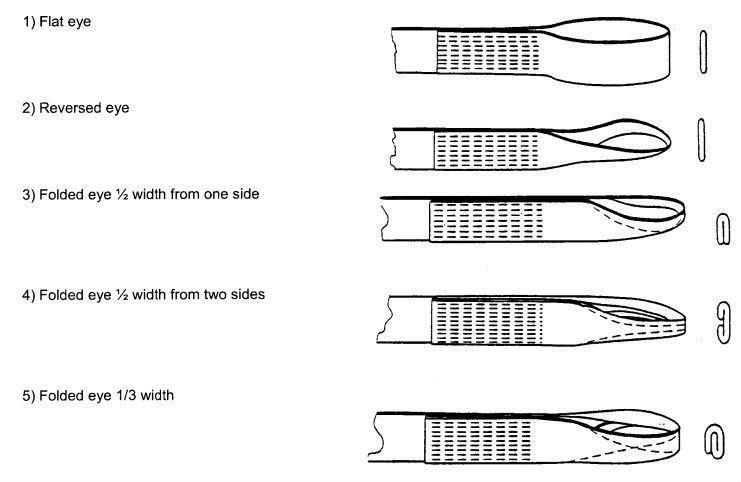 100% Polyester En1492-1 Flat Webbing Sling