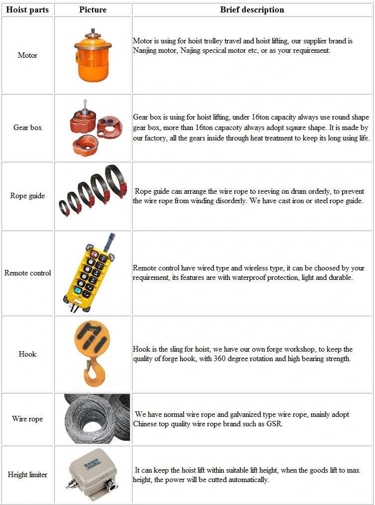 Double Rail Wirerope Electric Hoist Trolley 3~32t