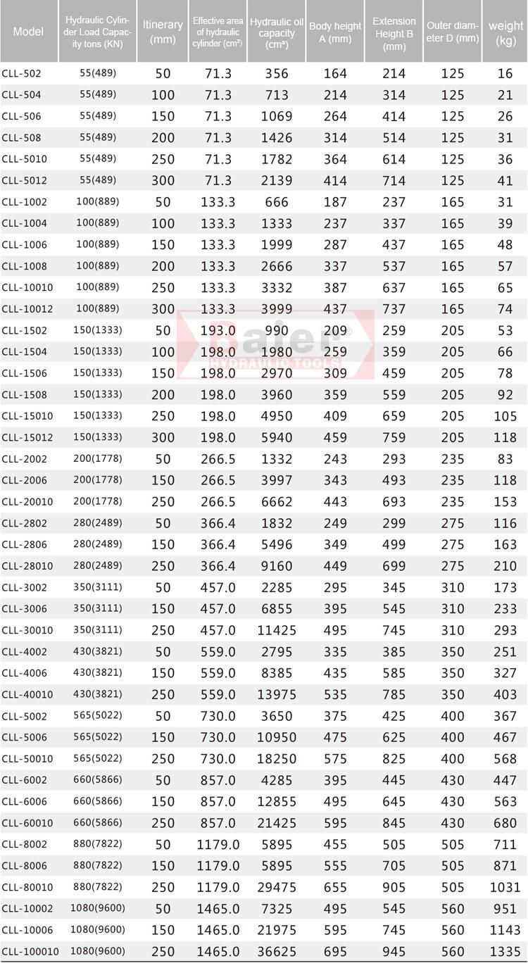 High Duty Self- Locking Type Single Action Hydraulic Hollow Jack Cll
