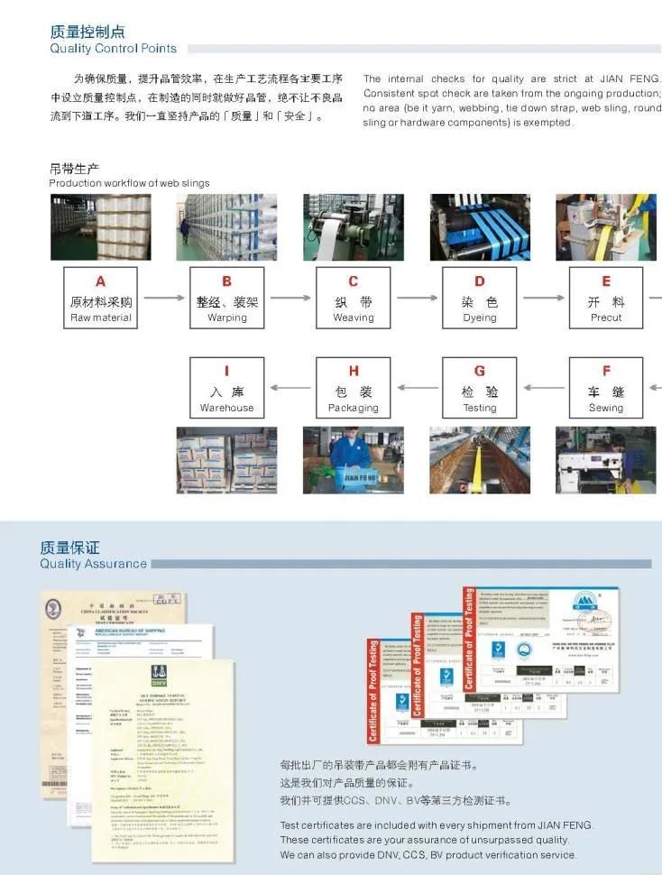 2.0t~24t Four Polyester Yarn Eye & Eye Flat Web Slings En1492-1: 2000 & as 1353.1-1997