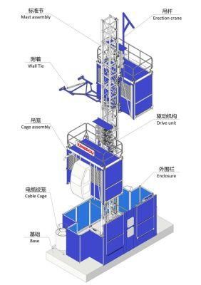 Competitive Factory Building Exterior Lift Passengers and Materials Construction Lift for Mongolia