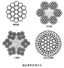 Coated Wire Rope Sling with PVC