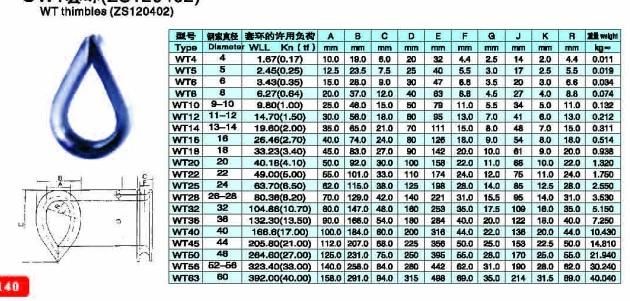 Carbon Steel DIN Wire Rope Thimble for Fastern Rigging