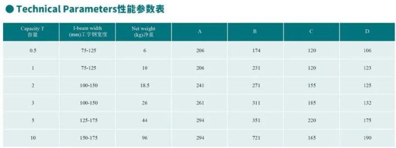 Gcl Type Chain Hoist Manual Plain Trolley for I-Beam