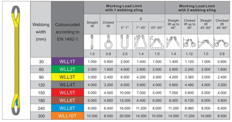 Double Layers Two Eyes Flat Webbing Sling 7: 1 (6T)