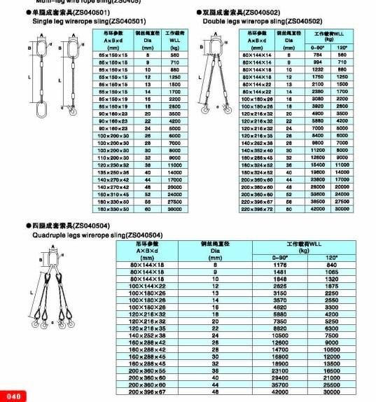 Muti-Leg Wire Rope Sling, Lifting Sling on Heavy Duty