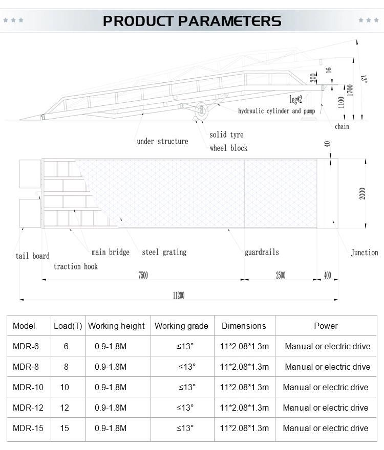 Container Loading Dock Ramp for Sale