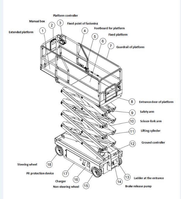 200kg Building Crane Ltmg Work Platform Lifts Double Scissor Lift