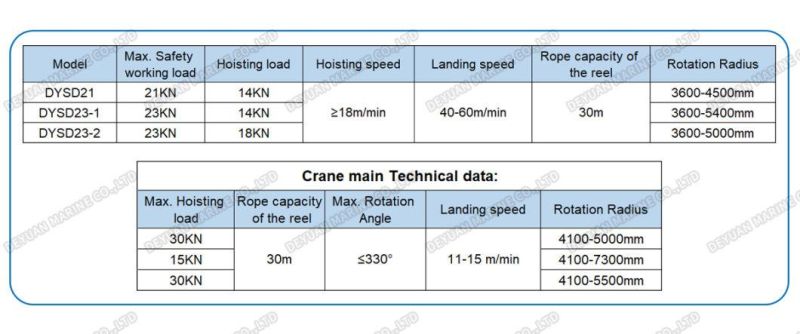 21kn Single Arm Slewing Davit for Rescue Boat with Solas Approved