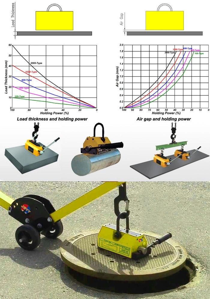 5 Ton Magnetic Crane Permanent Lifting 5000kg Permanent Magnet Lifter for Hoist