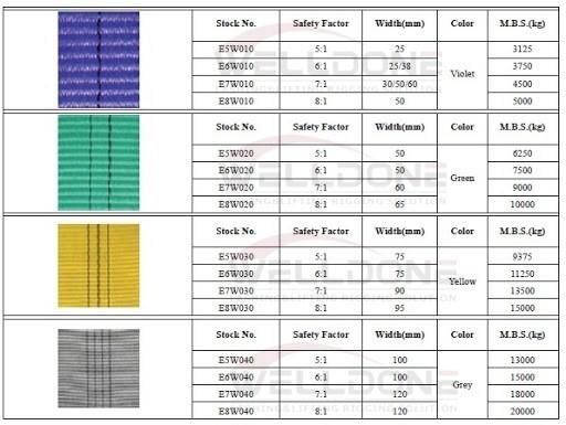 1 Ton Webbing Sling Materials