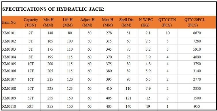 Low Price High Quality China Manufacture Fit Car Hot Sell Jack 5 Ton