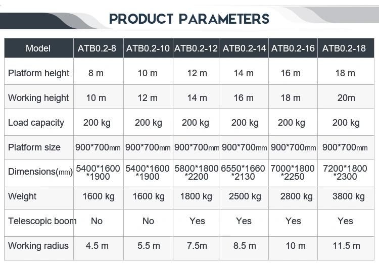 8m 10m 12m 14m16m 10m 12m 14m 18m 20m Towable Hydraulic Aerial Work Platform Telescopic Trailer Boom Man Lift Cherry Picker