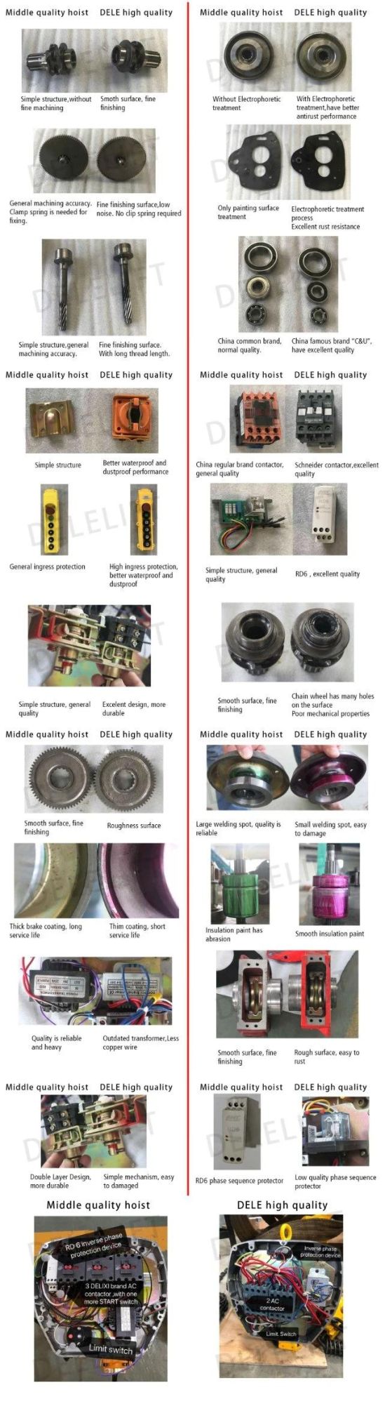 High Quality Mini Small Power Electrci Chain Hoist