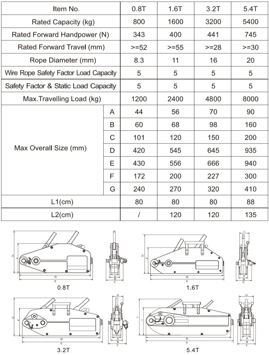 China Manufacture Hand Winch Manual Anchor Lever Trailer Winches