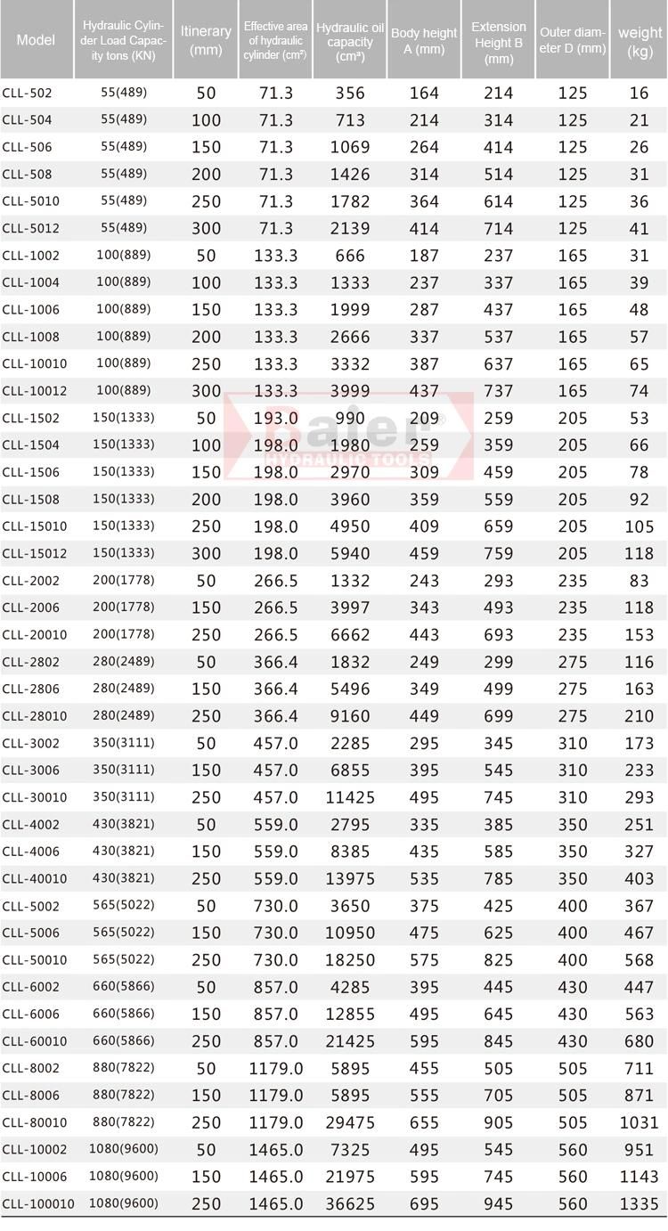 Single-Acting High Tonnage Self -Locking Hydraulic Cylinder Jack Cll