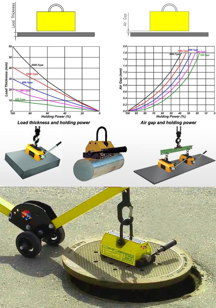 3000kg 3 Ton Heavy Duty Flat Stock Permanent Magnetic Lifter Lifting Magnets