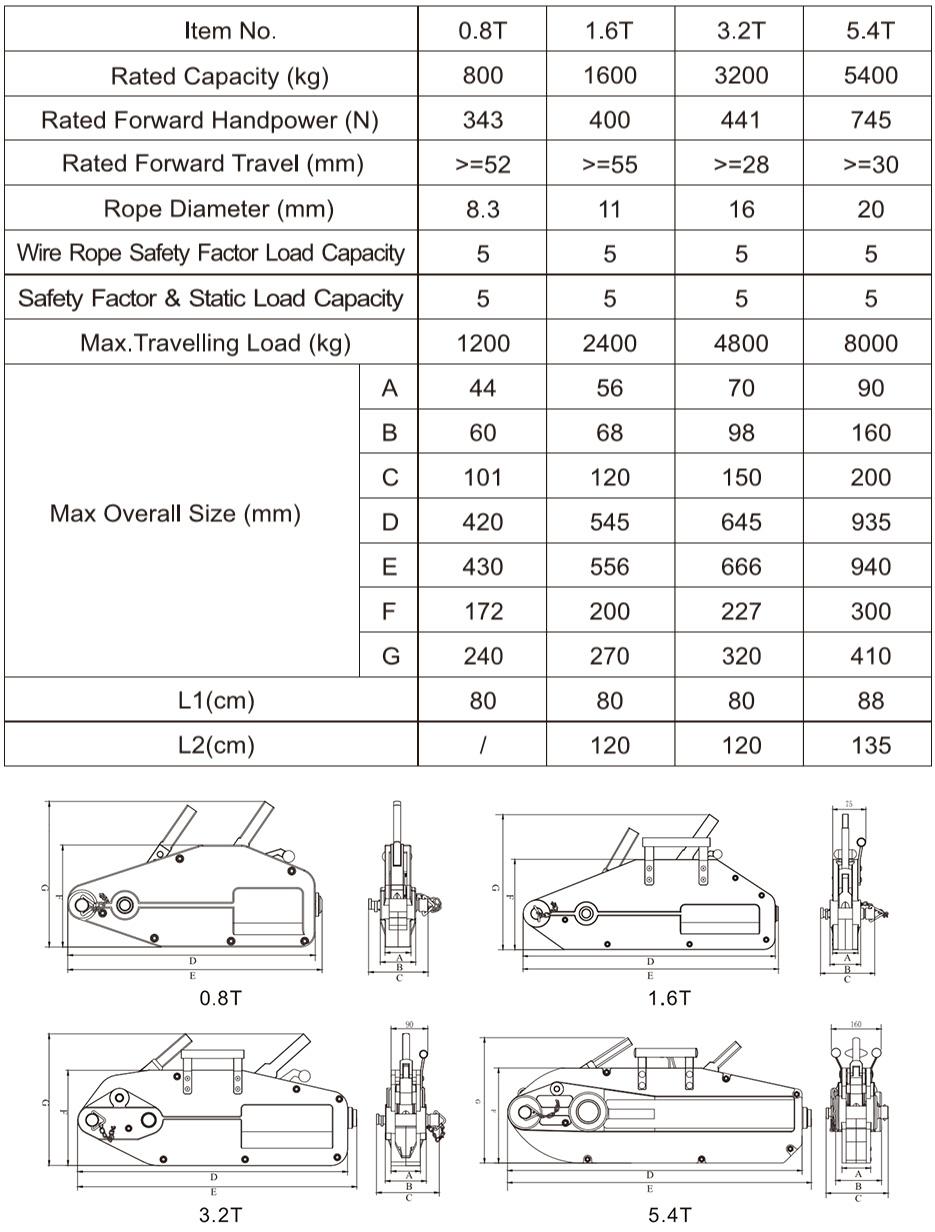 Tractor Hand Winch Winch/Wire Pulley Machine Wire Rope Tractor DSL-Tw1600b Pully Machine