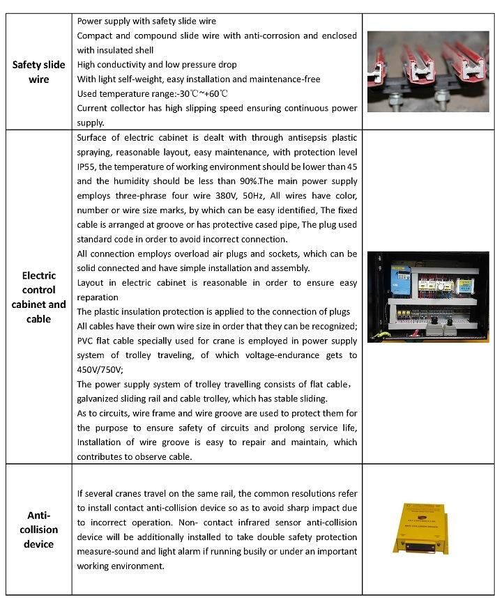 5ton Electrical Wire Rope Hoist for Overhead or Gantry Crane