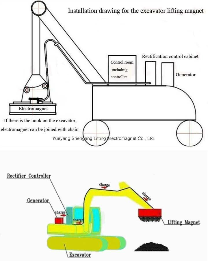 1000kg Lifting Capacity of Excavator Lifting Magnet for Lifting Scraps