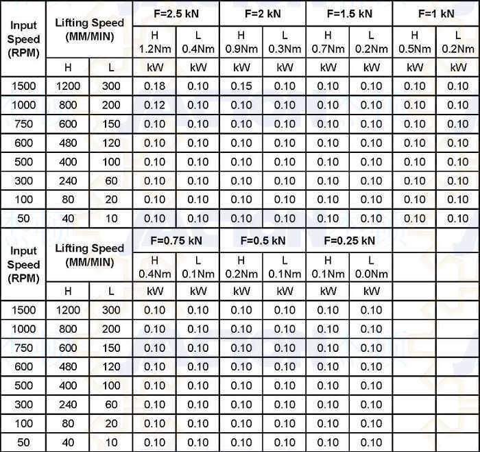 Small Lead Screw Jack Mechanical Screw Jack of Translating Type